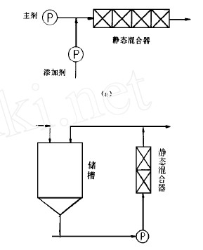 靜態(tài)混合器基本工藝流程圖